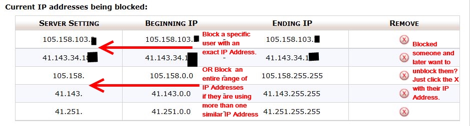 Blocked IPs List